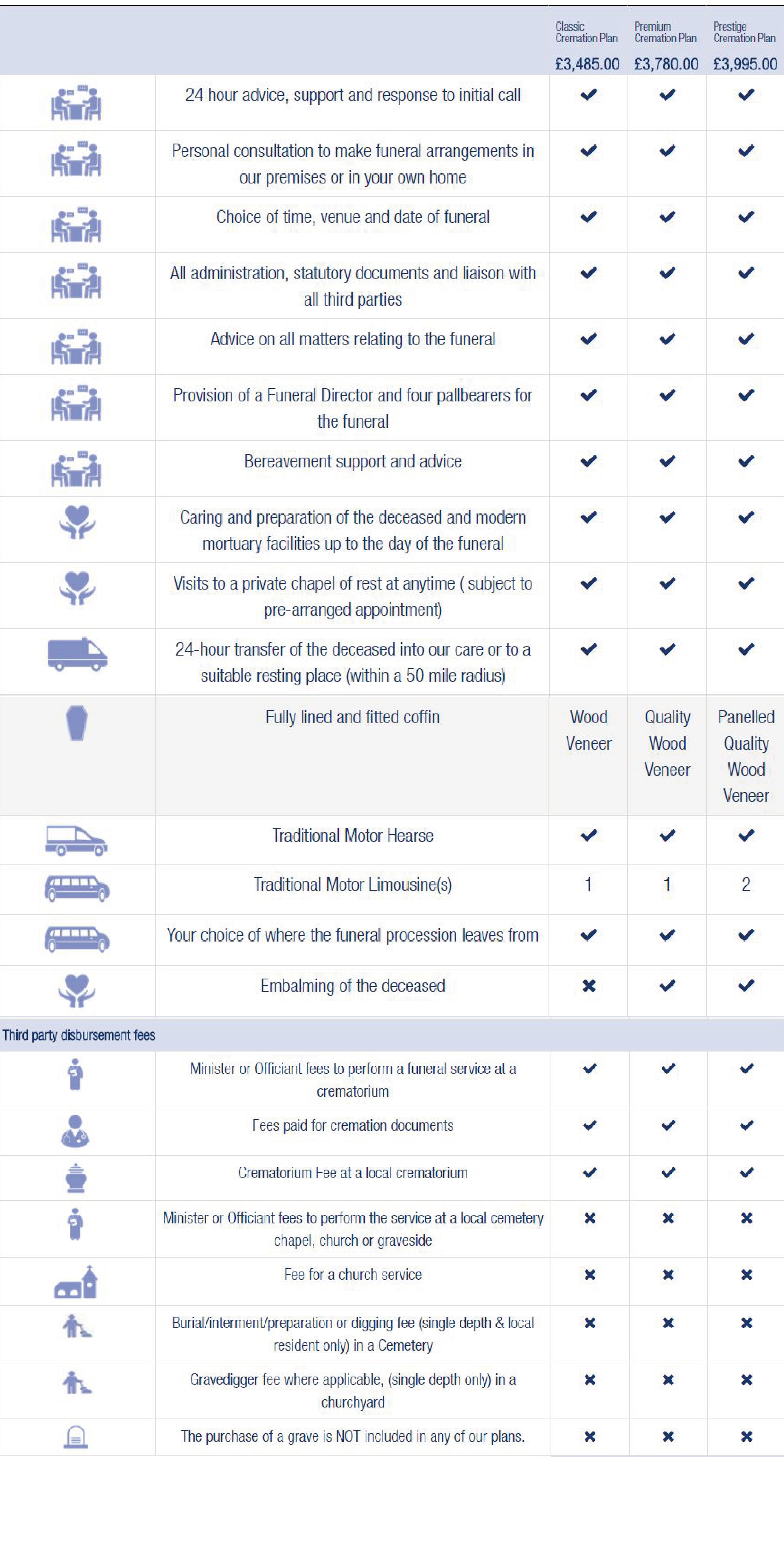 our-funeral-plan-packages-the-co-operative-funeralcare